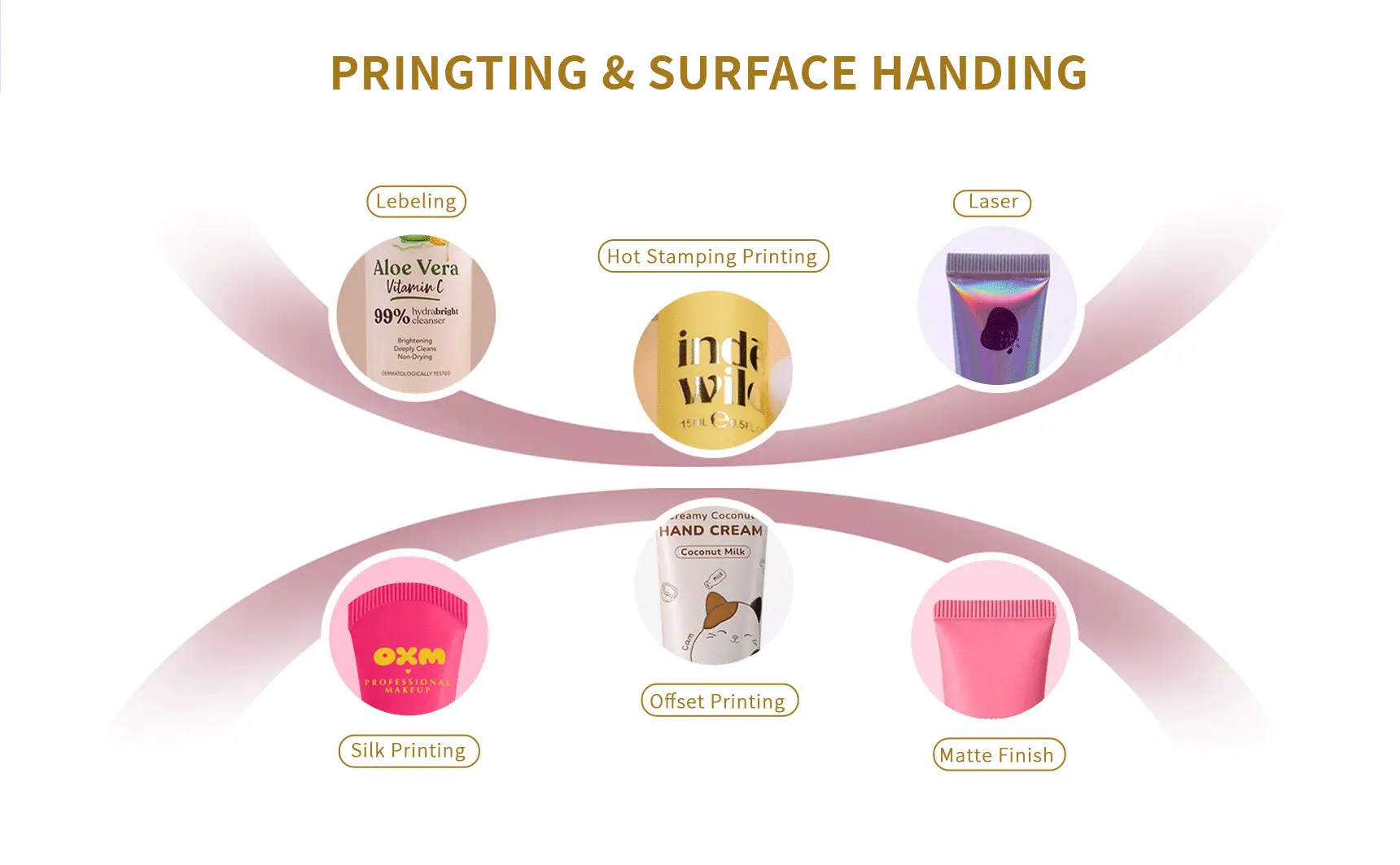 eye cream massage tube